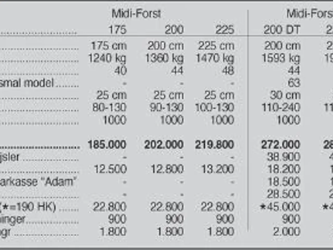 Billede 5 - Seppi Mini-Forst DT 200 cm