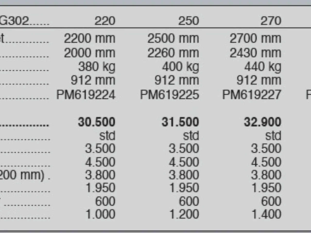 Billede 5 - Sigma Pro G302 220-330 cm.