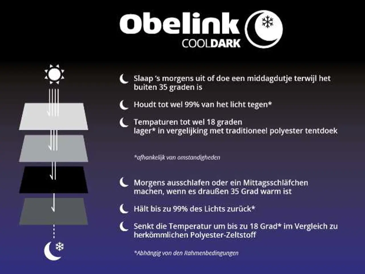 Billede 4 - Obelink luftsolsejl med sider