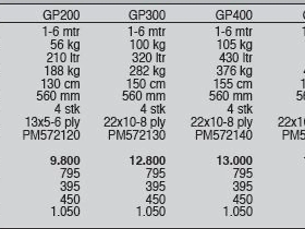 Billede 6 - Jar-Met GP 200-650 ltr.