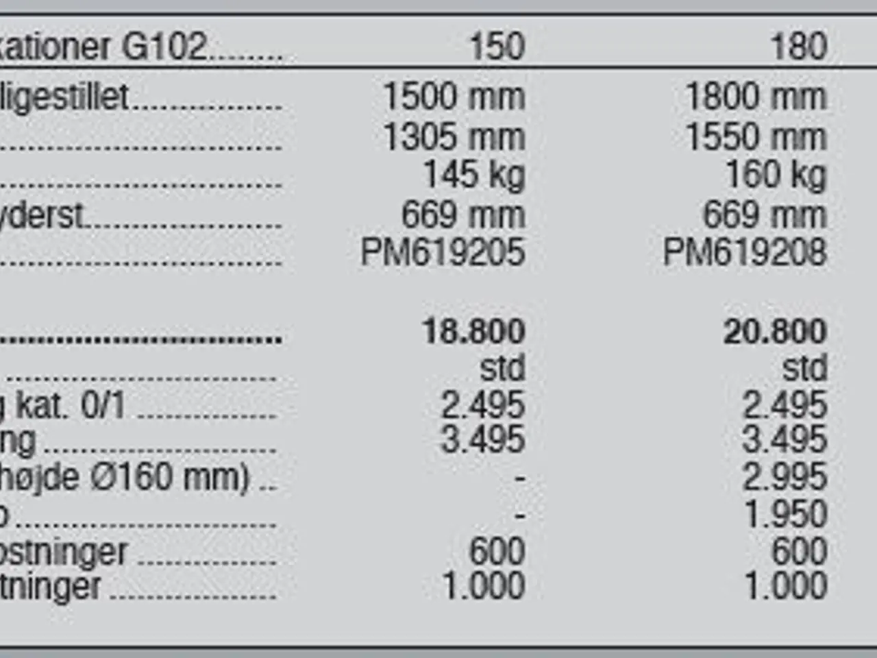 Billede 5 - Sigma Pro G102 150-200 cm.