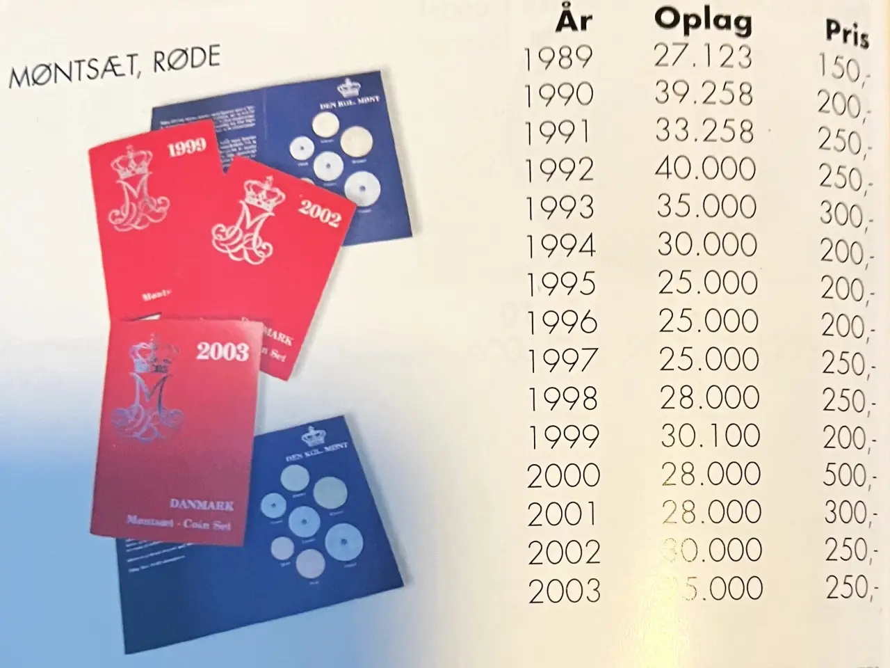 Billede 4 - Kgl. Møntsæt 2000