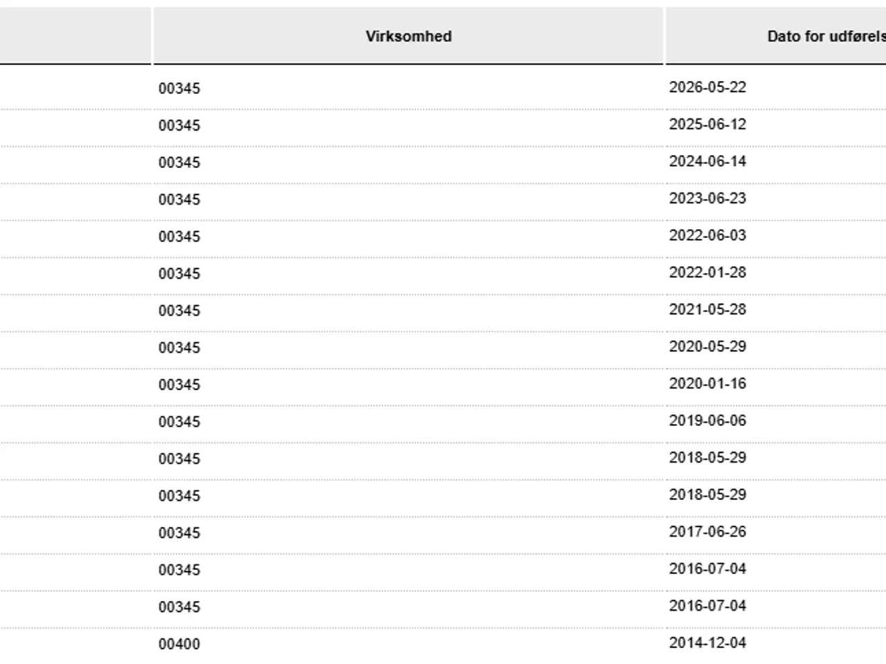 Billede 18 - Skoda Octavia 1,4 TSi 140 Elegance Combi