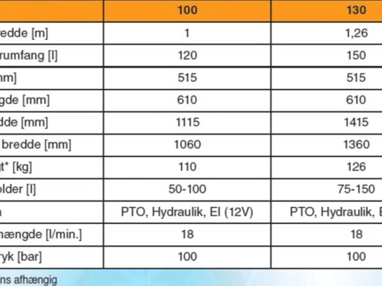Billede 8 - Epoke PM 100-130