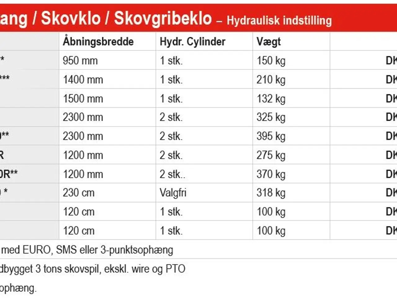Billede 6 - Fransgård FHZ-2300 skovtang