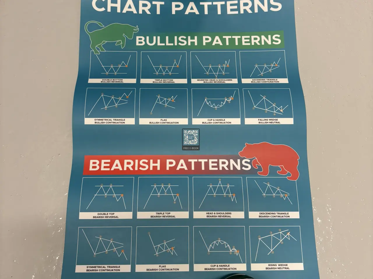Billede 2 - Candlesticks og Chart Patterns læringsplakater