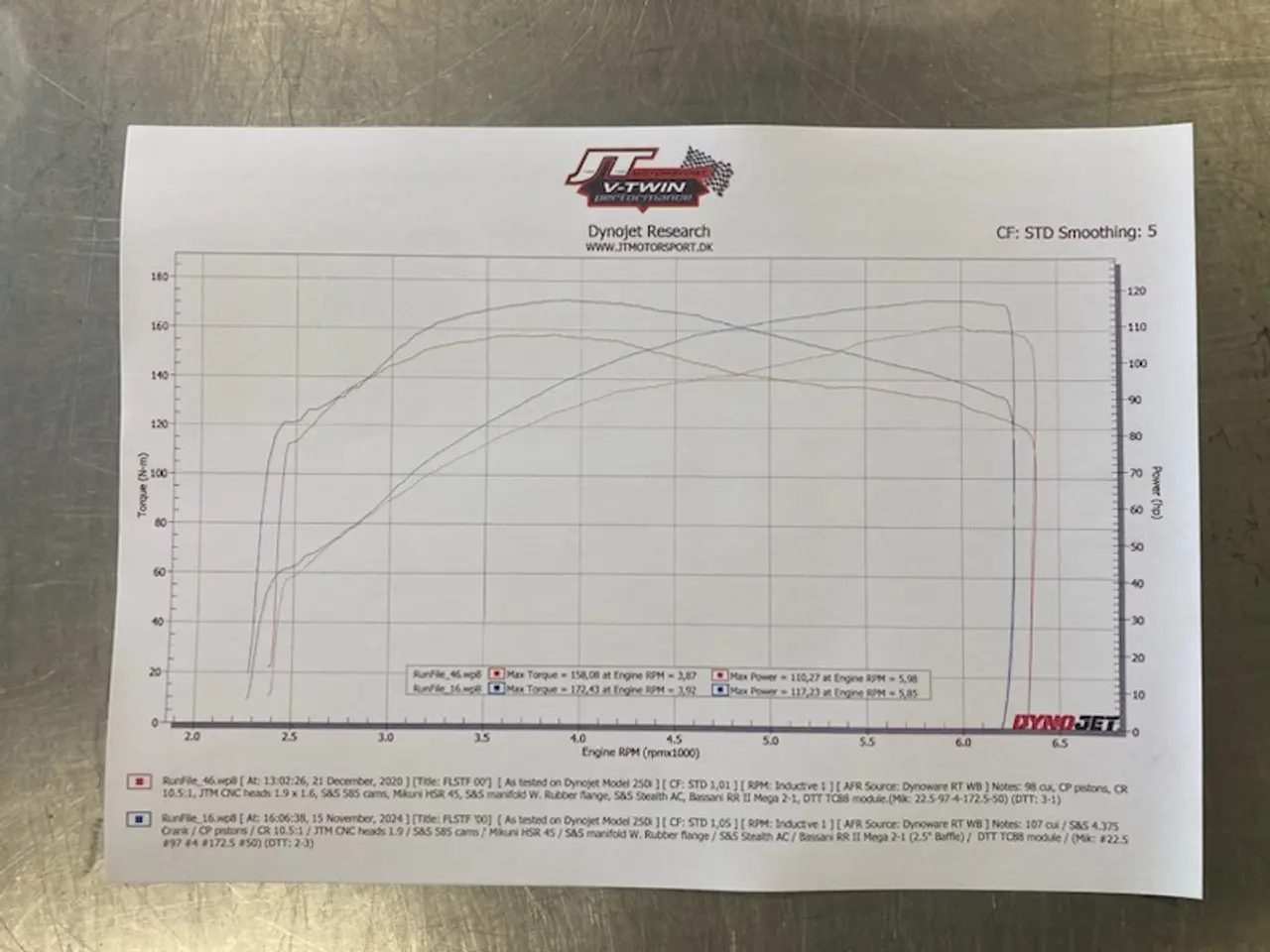 Billede 32 - Harley-Davidson FLSTF Fat Boy 107"