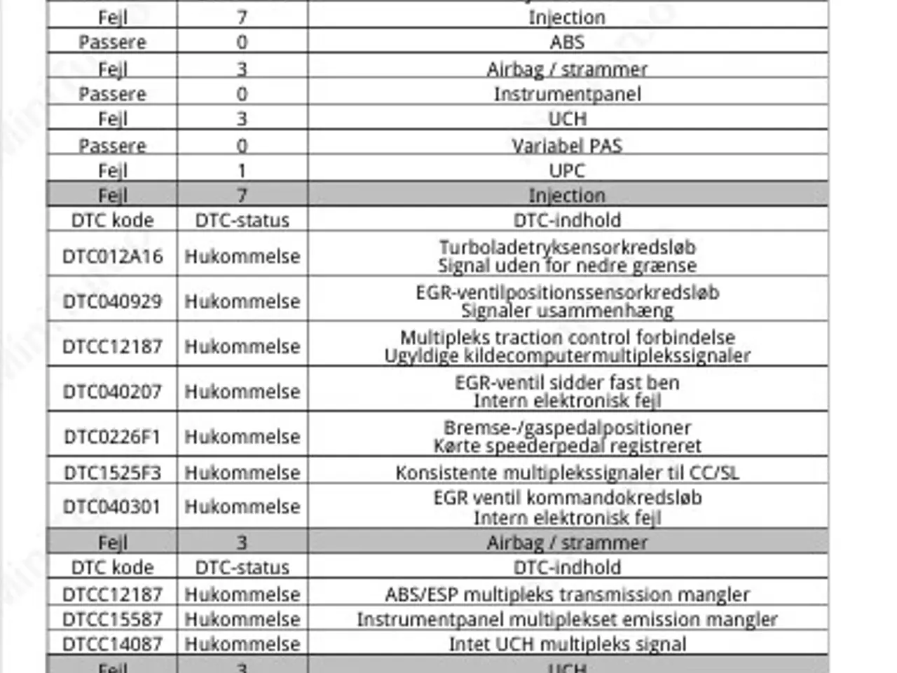 Billede 6 - Bulldog Mini Turbo Multimærke bil & El bil diagnose tester med dansk sprog og avancerede funktioner & 3 års opdateringer Special tilbud