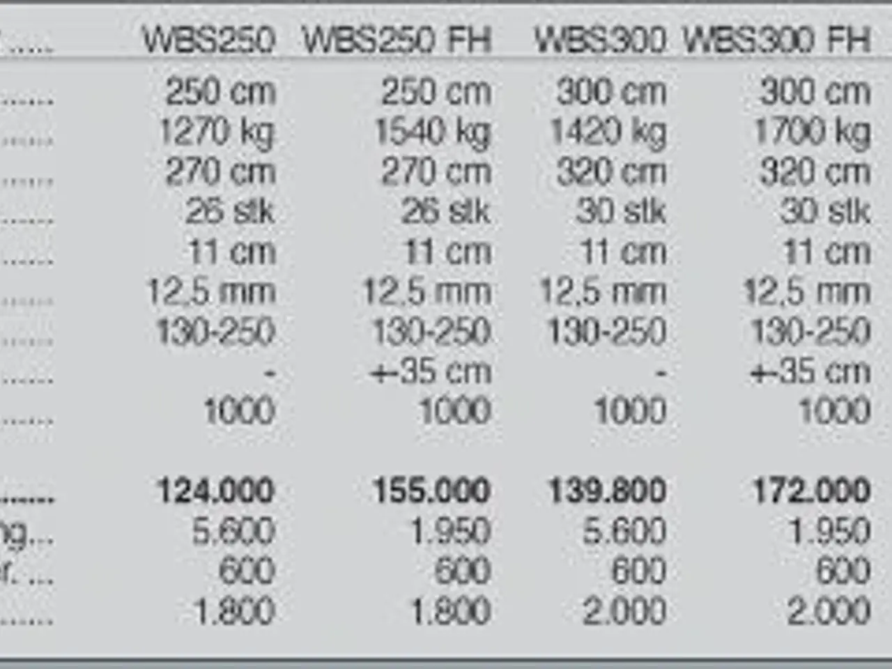 Billede 5 - Seppi WBS 250 cm