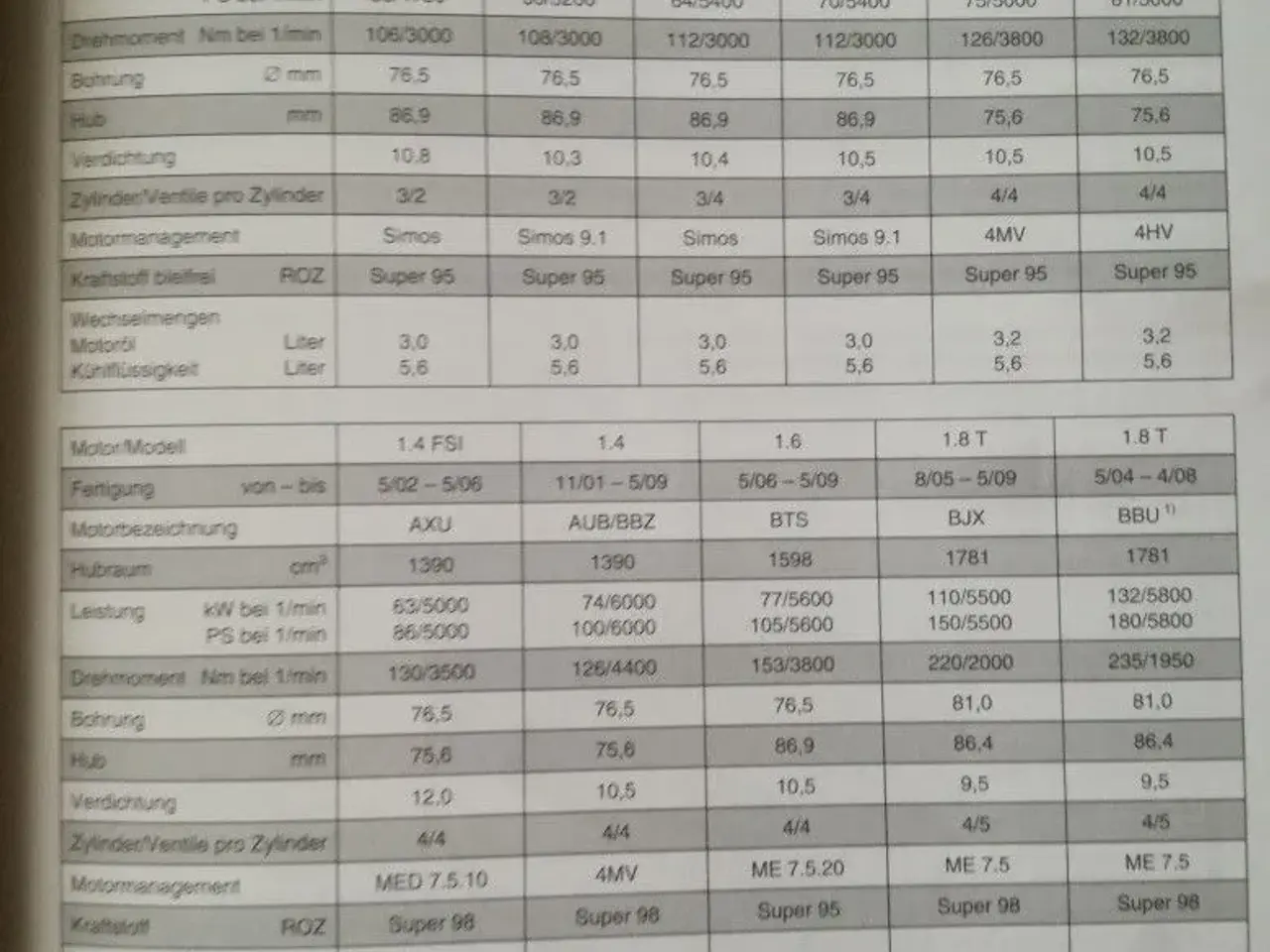 Billede 2 - Reparationshåndbog VW Polo og Seat Ibiza.